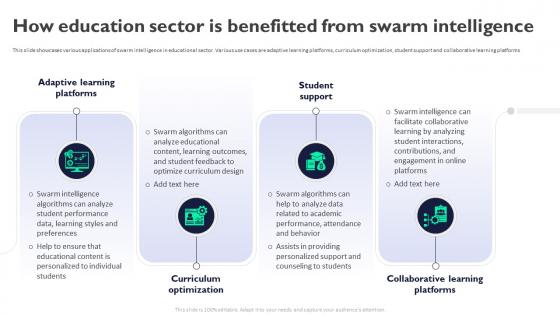 How Education Sector Is Benefitted From Swarm Intelligence For Business AI SS