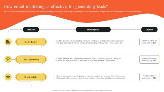 How Email Marketing Is Effective For Generating Leads Implementing Outbound MKT SS