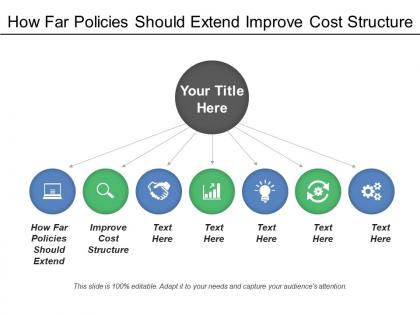 How far policies should extend improve cost structure
