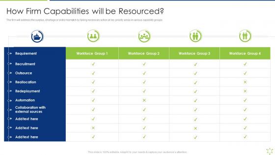 How Firm Capabilities Will Be Resourced Enabling It Intelligence Framework