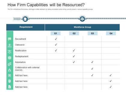 How firm capabilities will be resourced inventory management system ppt introduction