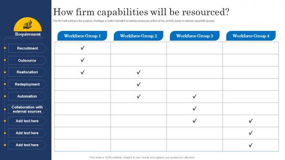 How Firm Capabilities Will Be Resourced Ultimate Digital Transformation Checklist