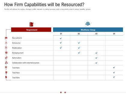 How firm capabilities will be resourced warehousing logistics ppt mockup