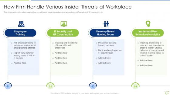 How Firm Handle Various Insider Threats At Workplace Enabling It Intelligence Framework