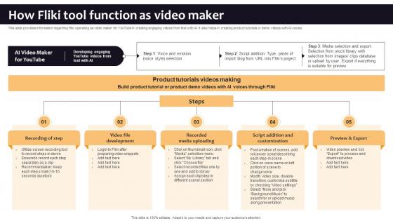 How Fliki Tool Function As Video Maker Curated List Of Well Performing Generative AI SS V