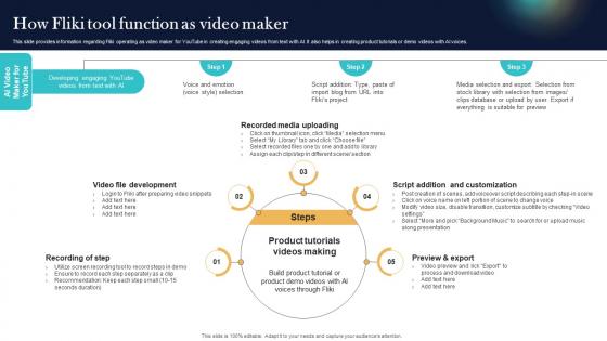 How Fliki Tool Function As Video Maker Top Generative AI Tools To Look For AI SS V