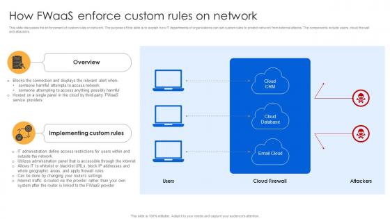 How Fwaas Enforce Custom Rules On Network Firewall Virtualization