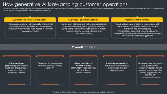 How Generative Ai Is Revamping Customer Operations Generative Ai Artificial Intelligence AI SS