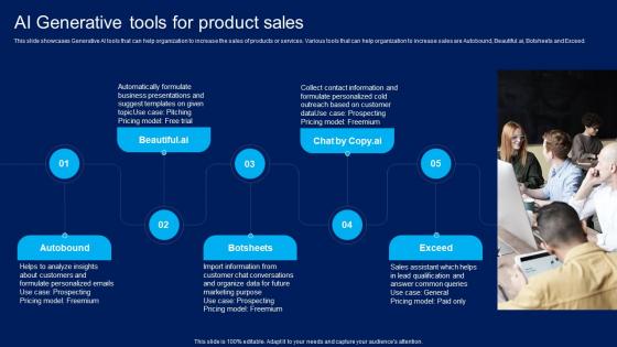 How Generative AI Is Revolutionizing AI Generative Tools For Product Sales AI SS V