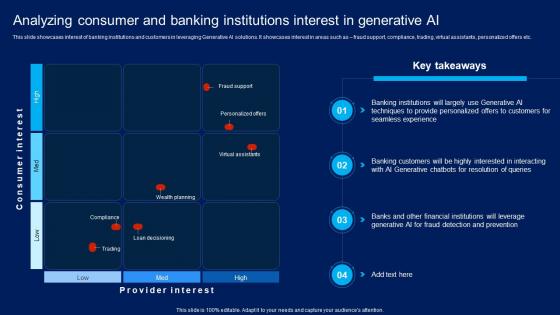 How Generative AI Is Revolutionizing Analyzing Consumer And Banking Institutions AI AI SS V