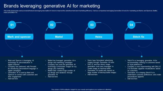 How Generative AI Is Revolutionizing Brands Leveraging Generative AI For Marketing AI SS V