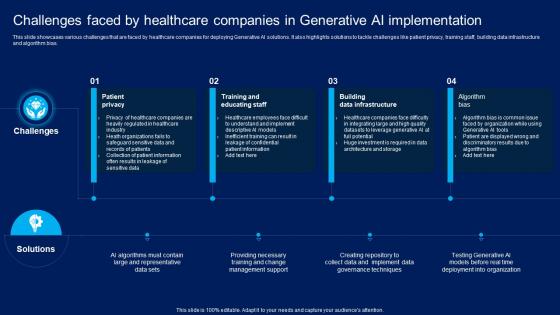 How Generative AI Is Revolutionizing Challenges Faced By Healthcare Companies In Generative AI SS V