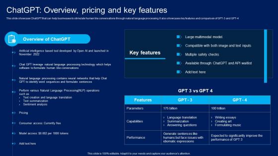 How Generative AI Is Revolutionizing ChatGPT Overview Pricing And Key Features AI SS V
