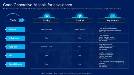 How Generative AI Is Revolutionizing Code Generative AI Tools For Developers AI SS V