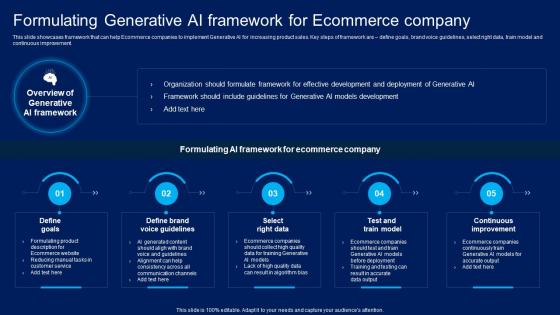 How Generative AI Is Revolutionizing Formulating Generative AI Framework For Ecommerce AI SS V