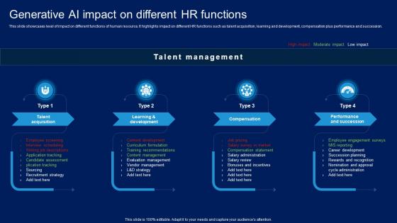 How Generative AI Is Revolutionizing Generative AI Impact On Different Hr Functions AI SS V
