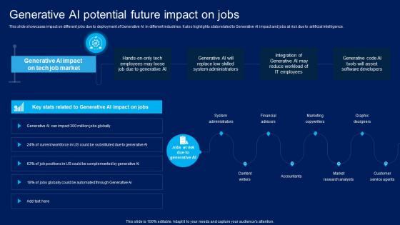 How Generative AI Is Revolutionizing Generative AI Potential Future Impact On Jobs AI SS V
