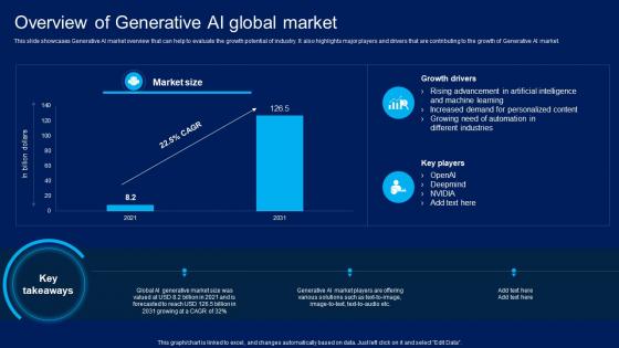 How Generative AI Is Revolutionizing Overview Of Generative AI Global Market AI SS V