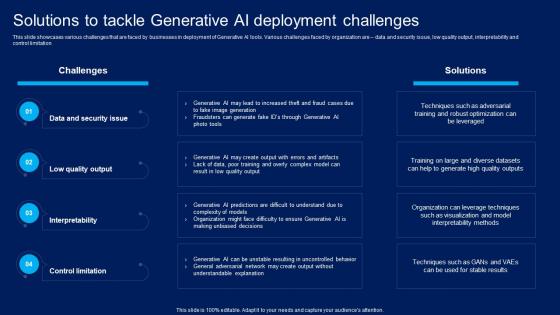 How Generative AI Is Revolutionizing Solutions To Tackle Generative AI Deployment AI SS V