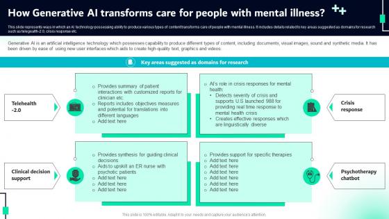 How Generative Ai Transforms Care For People Chatgpt For Transforming Mental Health Care Chatgpt SS