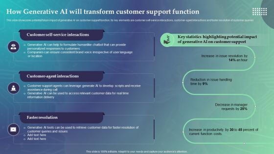 How Generative AI Will Transform Customer Support Economic Potential Of Generative AI SS