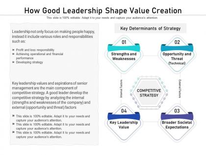 How good leadership shape value creation
