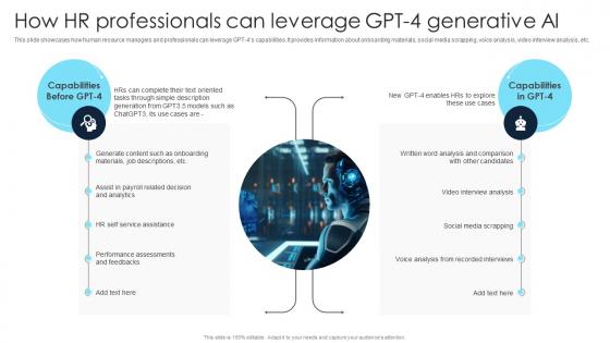How Hr Professionals Gpt 4 Generative Ai Gpt 4 Everything You Need To Know ChatGPT SS V