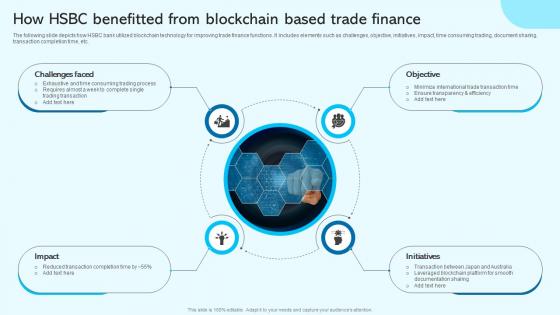 How HSBC Benefitted From Blockchain For Trade Finance Real Time Tracking BCT SS V