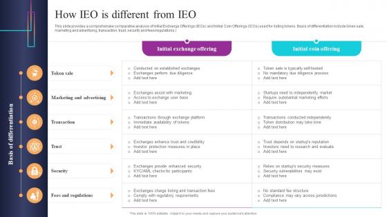 How IEO Is Different From IEO Introduction To Blockchain Based Initial BCT SS