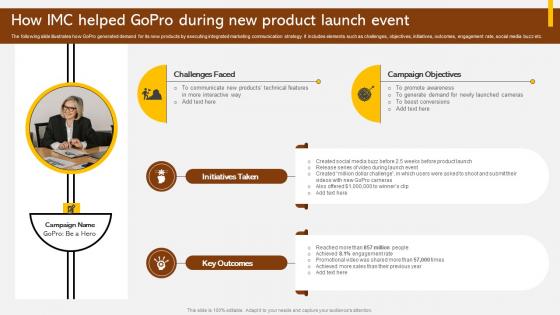 How IMC Helped GoPro During New Product Adopting Integrated Marketing Communication MKT SS V
