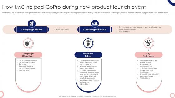 How Imc Helped Gopro During New Product Launch Event Steps To Execute Integrated MKT SS V