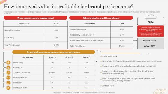 How Improved Value Is Profitable For Brand Performance Successful Brand Expansion Through