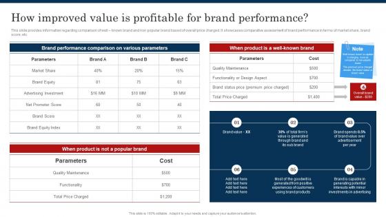 How Improved Value Is Profitable For Improve Brand Valuation Through Family
