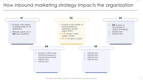 How Inbound Marketing Strategy Impacts The Organization Effective B2b Marketing