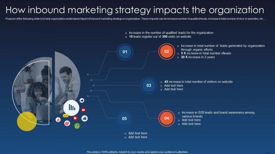 How Inbound Marketing Strategy Impacts The Organization