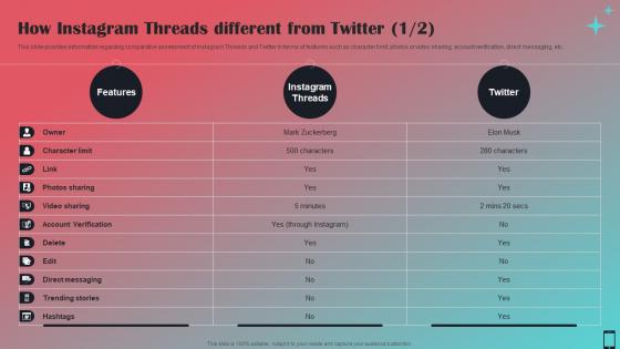 How Instagram Threads Different From Twitter All About Instagram Threads AI SS