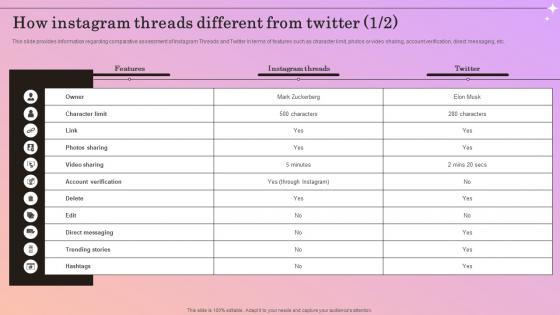 How Instagram Threads Different Introducing Instagram Threads Better Way For Sharing AI CD V