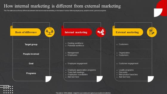 How Internal Marketing Is Different Internal Marketing Strategy To Increase Brand Awareness MKT SS V