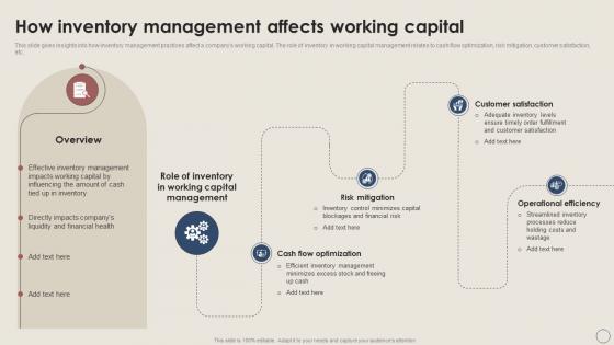 How Inventory Capital Working Capital Management Excellence Handbook For Managers Fin SS