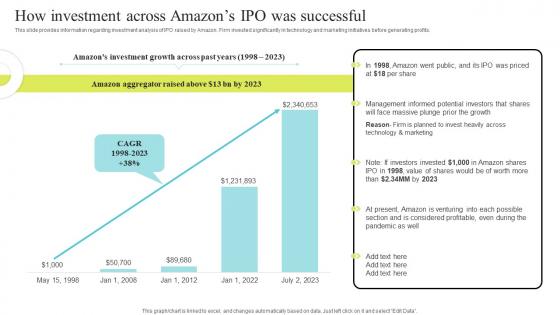 How Investment Across Amazons Ipo Amazon Business Strategy Understanding Its Core Competencies