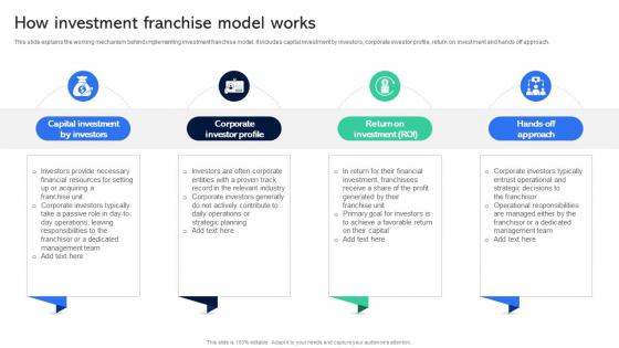 How Investment Franchise Model Works Guide For Establishing Franchise Business