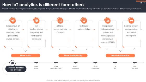 How Iot Analytics Is Different Form Others Iot Data Analytics
