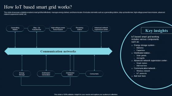 How IoT Based Smart Grid Works Comprehensive Guide On IoT Enabled IoT SS
