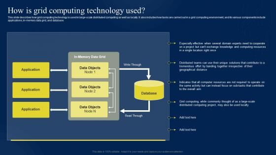 How Is Grid Computing Technology Used Ppt Powerpoint Presentation Infographics Topics