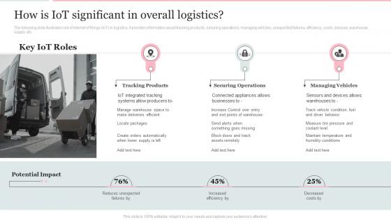 How Is Iot Significant In Overall Logistics Deploying Internet Logistics Efficient Operations