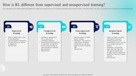 How Is RL Different From Supervised And Unsupervised Learning Approaches Of Reinforcement Learning IT