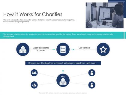How it works for charities charitable investment deck ppt demonstration