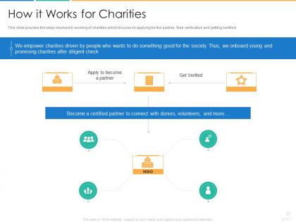 How it works for charities donors fundraising pitch ppt demonstration