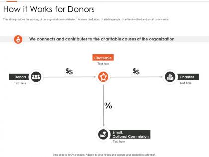 How it works for donors nonprofits pitching donors ppt portrait