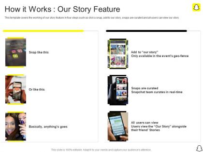 How it works our story feature snapchat investor funding elevator pitch deck